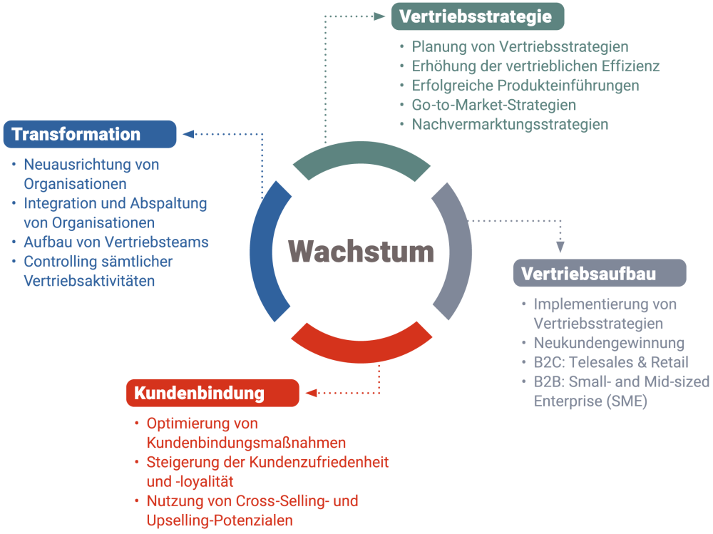 BC_Leistungsmatrix